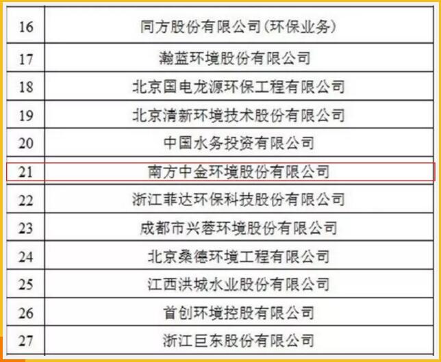 南方中金环境股份有限公司入围中国环境企业50强